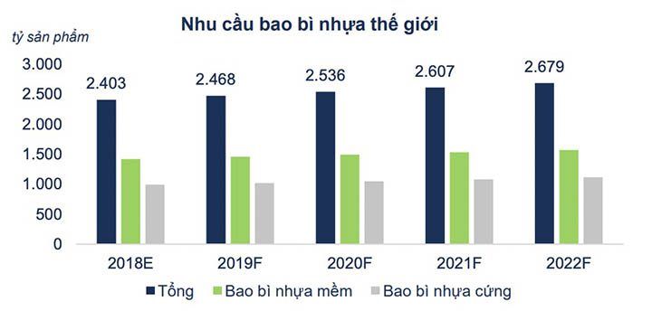 Việt Nam trong chuỗi cung ứng bao bì nhựa Đông Nam Á – Cơ hội và điểm nghẽn